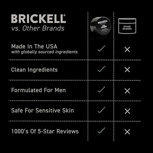 Brickell Men's Restoring Under Eye Cream for Men, Natural and Organic Anti Aging Eye Balm To Reduce Puffiness, Wrinkles, Dark Circles, Crows Feet and Under Eye Bags, 0.5 Ounce, Unscented thumbnail 5