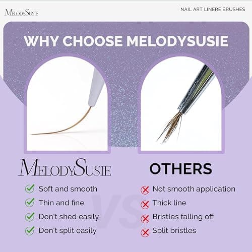 MelodySusie 5Pcs Nail Art Liner Brushes Sizes 5/7/9/11/20mm | Gel Polish Painting Art Design Pen Set for Thin Long Lines, Tiny Details, Fine Drawing, Delicate Coloring thumbnail 7