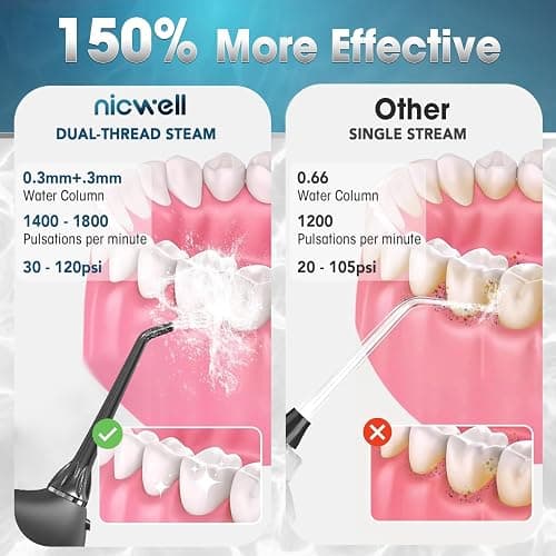 Nicwell Water Dental Flosser Teeth Pick - Cordless Portable 4 Modes Rechargeable Flossers Oral Irrigator IPX7 Waterproof Travel Gum Floss Cleaner Deep Cleaning Flossing Picks for Home Daily Shower thumbnail 2