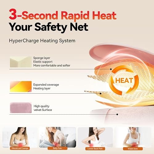 Portable Heating Pad for Period Cramps Relief Vibrating Menstrual Heating Belt for Women, Rechargeable Fast Heat with 7 Heat Levels and 7 Modes for Menstrual, Pain Relief for Back & Stomach - Pink thumbnail 4