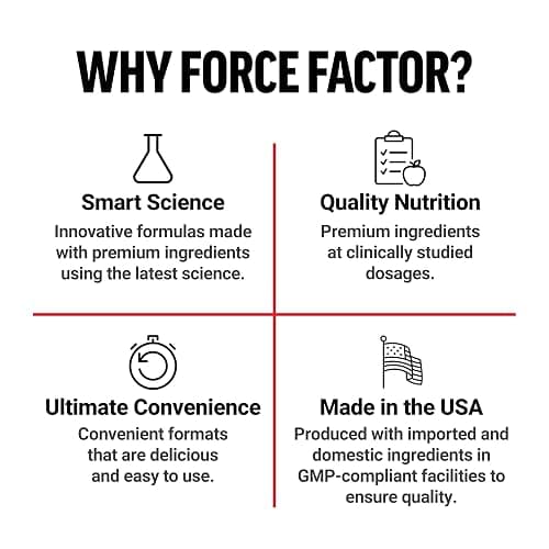 Force Factor Creatine Monohydrate Gummies, NSF Certified, 5g Dose for Men & Women to Support Muscle, Strength, Recovery, Cognitive Health & Memory, Packaging May Vary, Blue Raspberry, 150 Gummies thumbnail 11