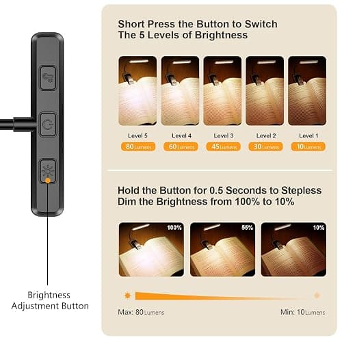Gritin 19 LED Rechargeable Book Light for Reading in Bed with Memory Function- Eye Caring 3 Color Temperatures,Stepless Dimming Brightness,80 Hrs Runtime Lightweight Clip on Light for Book Lovers thumbnail 2