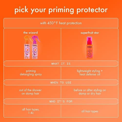 amika superfruit star lightweight hair styling + heat defense oil | heat protection, strengthen + reduce breakage, smooth frizz, add glossy shine | for all hair types thumbnail 11