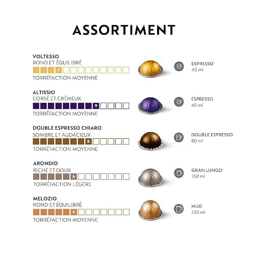 Nespresso Vertuo - Bundle Top Sélection 50 Capsules de café - 10x Voltesso, 10x Altissio, 10x Chiaro, 10x Arondio, 10x Melozio thumbnail 2
