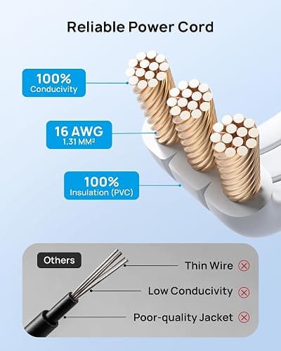 TROND Rightward Flat Plug Extension Cord 6ft for Small Tight Spaces, White | Low Profile 3 Sided Power Cube Fit Large Plug, 16 AWG, 13 A for Indoor Home Office Kitchen Behind Bed Furniture, ETL Listed thumbnail 6