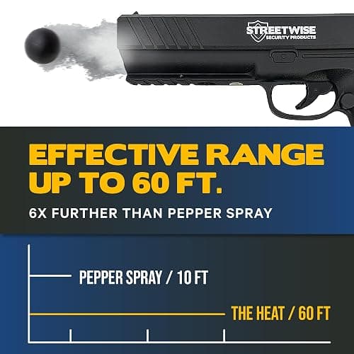 Streetwise Heat .50 Caliber Defense Launcher, Kinetic Impact Ball Gun - Personal Protection Pistol Includes 10 Rubber Balls, 10 Quicksilver Metal Composite Rounds, & 2 CO2 Canisters thumbnail 4