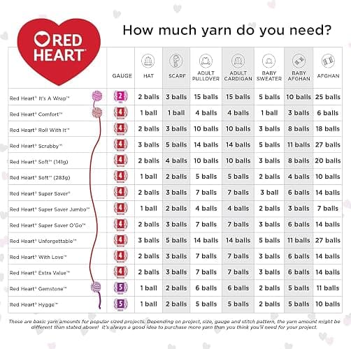 Red Heart Super Saver Black Yarn - 3 Pack of 198g/7oz - Acrylic - 4 Medium (Worsted) - 364 Yards - Knitting/Crochet thumbnail 7