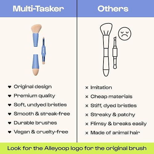 Alleyoop Multi-Tasker 4-in-1 Travel Makeup Brush Set – Compact Makeup Brushes with Blending Sponge, Eyeshadow, Eyebrow & Liner, Blush & Bronzer Brush – Mini Makeup Tools Kit for Women, Vegan thumbnail 6