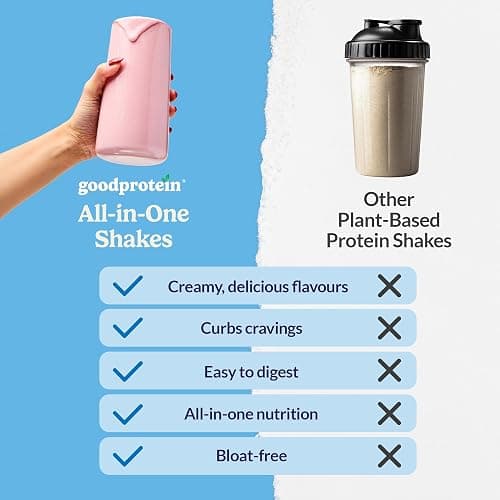 Good Protein Vegan Plant-based Protein Powder 100% Natural, Non-GMO, Dairy-free, Gluten-free, Soy-free, No Added Sugar and Nothing Artificial. Vanilla Milkshake All-in-One Shake 440 grams thumbnail 5