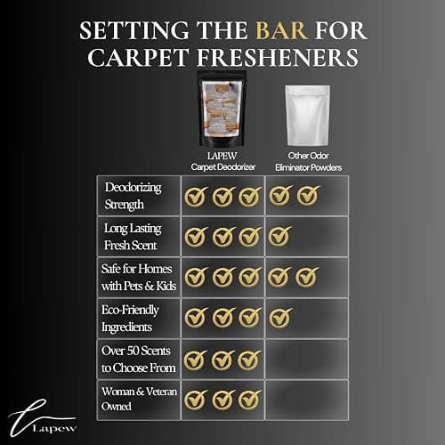 Lapew Vanilla Cream Carpet Deodorizer Powder for vacuuming | Powerful Odor Eliminator for Home | Upholstery refresher | Scented Deodorant | pet friendly thumbnail 8