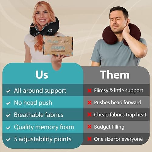 FLOWZOOM Comfy Memory Foam Travel Pillow for Airplane & Car – Adjustable Travel Neck Pillow with 360° Support, Soft, Washable Plush Cover and Compact Mesh Bag - Black thumbnail 5