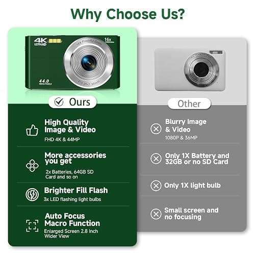 Digital Camera, FHD 4K 44MP Autofocus Compact Digital Cameras for Teens, Green Point and Shoot Camera for Kids with 16X Zoom, 64GB SD Card, Small Digital Camera for Boys Girls Teens Kids Gift thumbnail 2