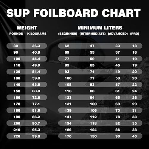 Spatium Unpowered Hydrofoil Boards Inflatable Foil Board Foiling Surfing with F200 Foil Boarding Without Motor thumbnail 8