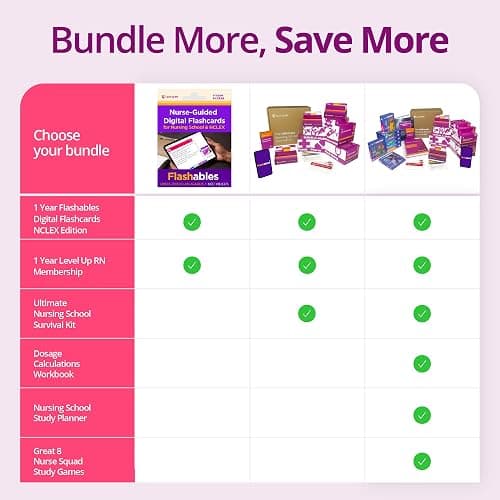 Ultimate Nursing School Kit + Dose Calc + Planner + 8 Study Games – Over 2400 Flash Cards – No Fluff – Covers 11 Core Nursing School Subjects – Essential 2025-2026 NCLEX ATI HESI Tested Info thumbnail 6