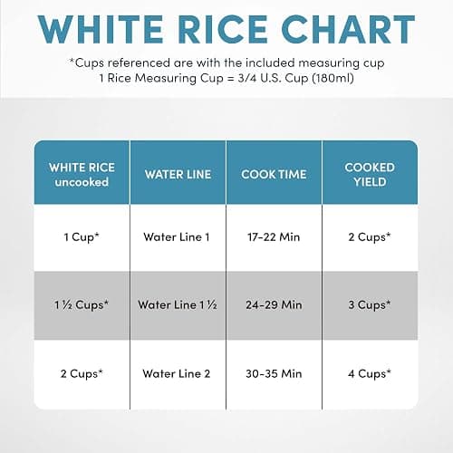AROMA® Mini Rice Cooker, 2-Cup (Uncooked) / 4-Cup (Cooked), Grain Cooker, Soup Maker, Oatmeal Cooker, Auto Keep Warm, 1 Qt, Blue, ARC-302NGBL thumbnail 9