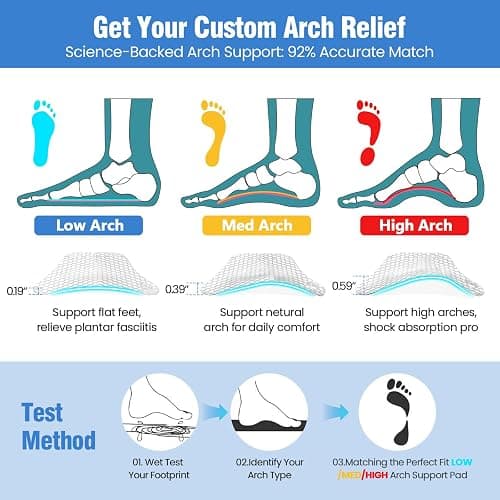 Arch Support Insert Women for High Arch & Flat Feet Non-Slip Gel Arch Pad | 3-Height Options Custom Fit, Relief Pressure, Adhesive Soft Cushion Stick on Heel, Flat, Slipper & Sandals, Extra Sticky Tape thumbnail 2