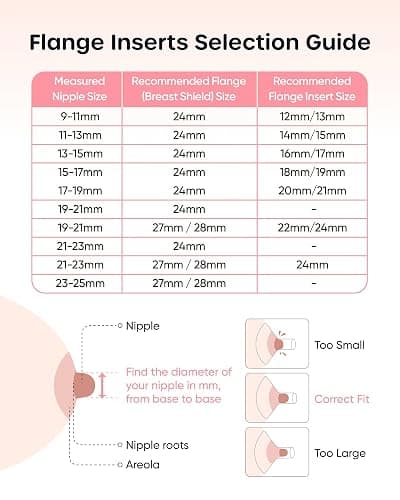 Flange Sizing Kit for Efficient Breast Pumping Flange/Shield thumbnail 7