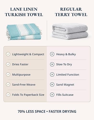 LANE LINEN Beach Towel 2 Pack, Oversized Beach Towel 39"x71", Lightweight Beach Essentials for Women, Large Pool Towel, Absorbent & Quick Dry, Sand Free Beach Towel - Aqua thumbnail 3