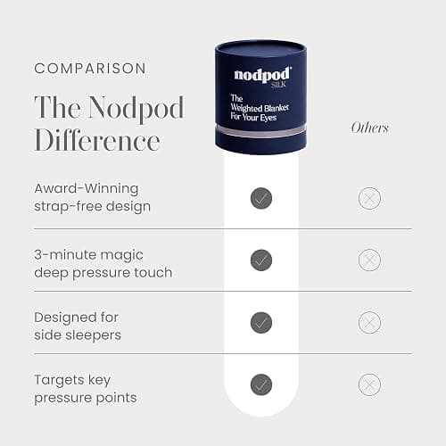 Nodpod Mineralized Silk Gentle Pressure Sleep Mask - Strap-Free, Light-Blocking Design for Sleep, Travel & Relaxation - Weighted Eye Pillow, Machine Washable (Sapphire) thumbnail 6
