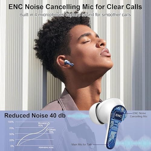 Wireless Earbuds, Bluetooth Headphones 5.4 HiFi Stereo Ear buds with ENC Noise Cancelling Mic, 40H Bluetooth Earbuds with Dual LED Display Charging Case, IP7 Waterproof Earphones for Android iOS, Blue thumbnail 5