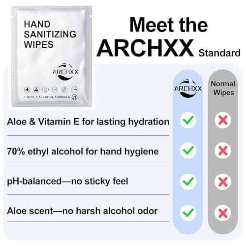 Hand Sanitizer Wipes thumbnail 5