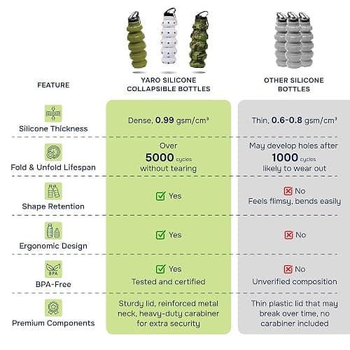 YARO Collapsible Water Bottles, 20oz Water Bottle with 2 Lids and Carabiner, Green Travel Water Bottle, Silicone Water Bottle BPA-Free, Slim Foldable Hiking Bottle thumbnail 4