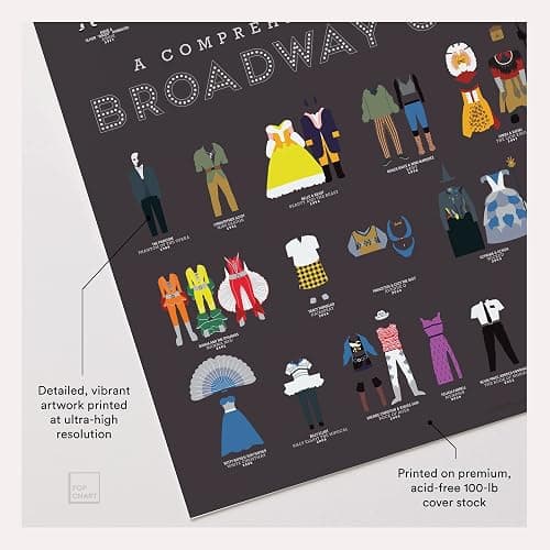 Pop Chart | Curtain Call of Broadway Costumes | 16" x 20" Art Poster | History of Shows Including Hamilton | Wall Decor for Show Tunes, Drama, and Theater Fans | 100% Made in the US thumbnail 3