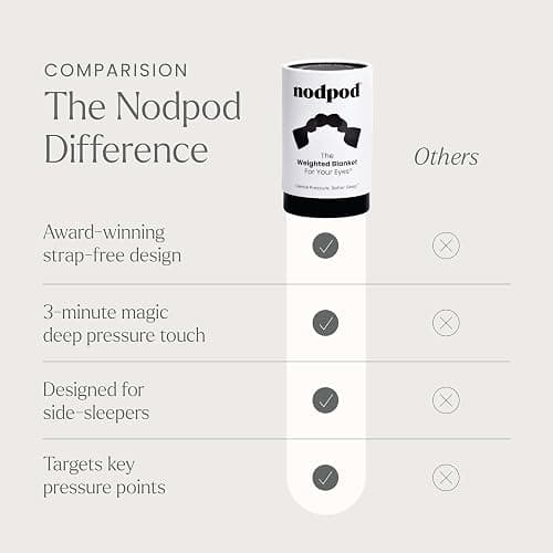 Nodpod Gentle Pressure Sleep Mask | Patented Light Blocking Design for Sleeping, Traveling & Relaxation - Black Onyx thumbnail 6