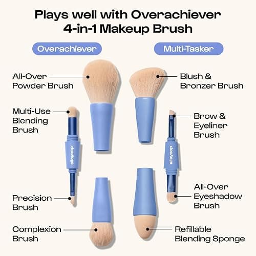 Makeup Brush Set Alleyoop Multi-Tasker 4-in-1 Travel Make Up Brush Set + Blending Sponge Refill Pack – Compact Makeup Brushes for Foundation, Blush, Bronzer, Contour, Eyeshadow, Brows & Liner thumbnail 8