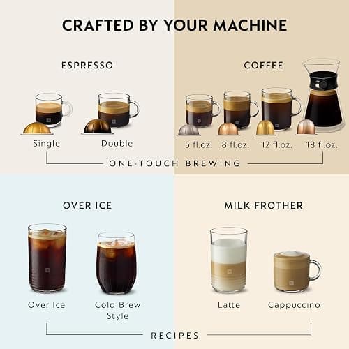 Nespresso Vertuo, Discovery Variety Pack, 50-Count Coffee and Espresso Pods | Capsules Pack of 1 Brews 7.77 Fl. oz 2.7 1.35 thumbnail 7