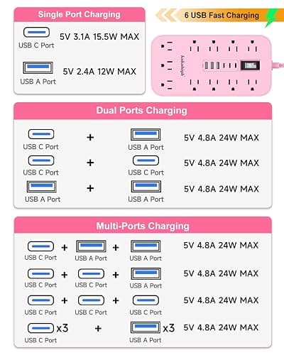 Pink Extension Cord with Multiple Outlets- 5 FT Kawaii Power Strip, Cute Extension Cord with 11 AC Outlet 6 USB (24W/4.8A), Charging Station for Cute Pink Kawaii Desk Home Room Decor Essentials Gifts thumbnail 4
