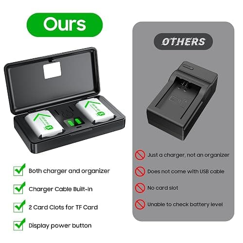 NP-BX1 Battery(2 Pack) and Charger(2CH) Set,Camera Accessories kit for Sony Lithium Ion NP-BX1,RX100 VII/VIII,ZV1 II,ZV1F,ZV-1F,DSC-HX400,RX1 Rechargeable Dual Batteries Case,Replacement Attachments thumbnail 7