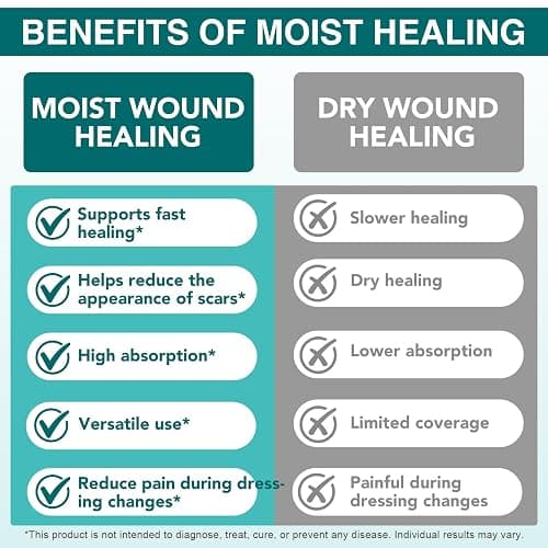 Hydrocolloid Roll for Wound Care, (2in*11.8ft) Hydrocolloid Bandages, Cut-to-Size, Medical Grade Hydrocolloid Roll with Self-Adhesive, Ultra Absorbent, Flexible & Waterproof, First Aid Kit Essential thumbnail 7