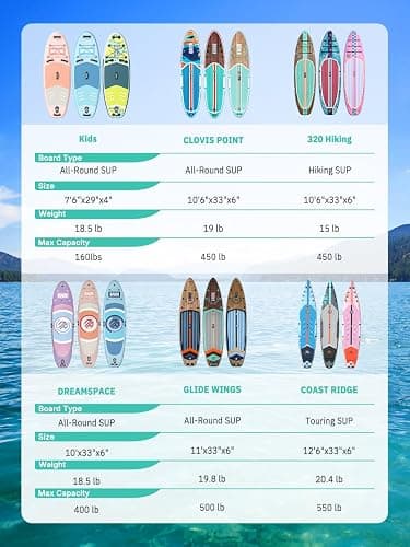 Niphean Inflatable Stand Up Paddle Board with SUP Accessories, Anti-Slip EVA Deck, 10’6’’ Inflatable Paddle Boards for Adults & Youth of All Skill Levels thumbnail 8