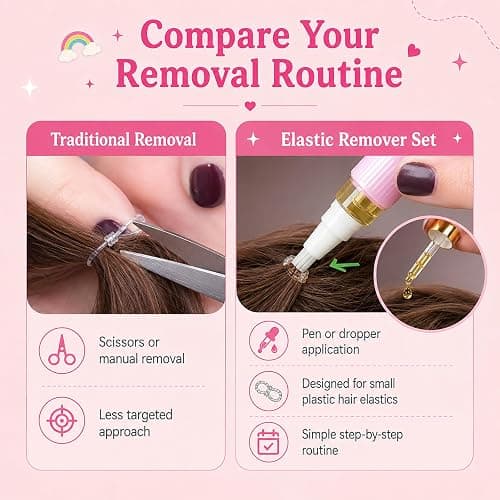 BCYXLR Dittobug Hair Elastic Remover Oil Pen, 2-Piece Set for Plastic Hair Elastics thumbnail 5