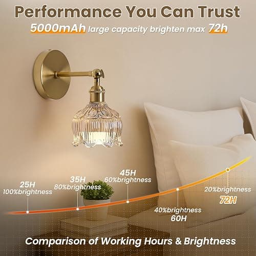 Vintage Battery Operated Wall Sconces: Set of 2 Rechargeable Wireless Decor | 5000mAh Cordless Dimmable Lights Remote Control, Antique Brass Powered Sconce, Cognac Flower Glass Light for Bedroom Bedside thumbnail 3