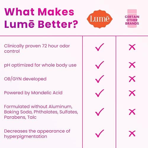 Lume Invisible Spray Deodorant For Women - Whole Body Deodorant Spray - 72 Hr Odor Control - Ozone Friendly, Natural Propellant - Aluminum & Baking Soda Free, Skin Loving - 3.6 oz, 2pk (Vanilla Bliss) thumbnail 8