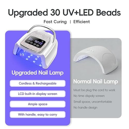 COSCELIA U V Nail Lamp Cordless Rechargeable U V Light for Gel Nails Prossional Automatic Sensor 3 Timer Quick Drying Glitter Nail Dryer Gifts for Women thumbnail 7