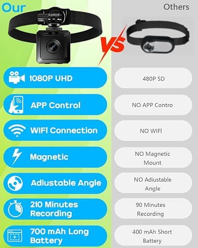 AEZ Pet Camera Collar with APP Control, 1080P HD Pet POV Camera, 210-mins Recording Wearable Action Camera with Hotspot WiFi, Magnetic Clip Camera for Cats Dogs Kids & Outdoor Use (No SD Card) thumbnail 7
