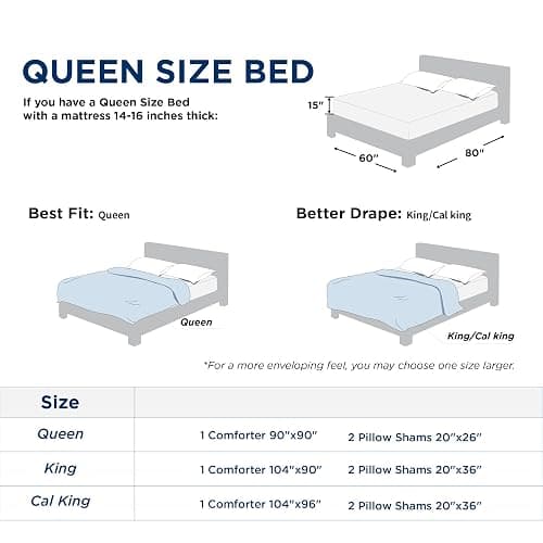 Bedsure Queen Comforter Set - Grayish White Soft Bedding for All Seasons, Cationic Dyed Bed Set, 3 Pieces, 1 Queen Size Comforter (90"x90") and 2 Pillow Shams (20"x26"+2") thumbnail 6