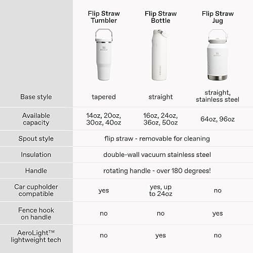STANLEY IceFlow 2.0 Flip Straw Tumbler with Handle 30 oz | Twist On Lid and Flip Up Straw | Leak Resistant Water Bottle | Insulated Stainless Steel | BPA-Free | Blue Dream thumbnail 8