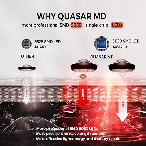 2025 New Release Infrared Red Light Therapy Mat- 1440 pcs Professional SMD LED Chips - 660nm & 850nm Wavelengths, Pain Relief, Enhances Recovery, Whole Body Care, Sleep Improvement & Energy Boost thumbnail 9