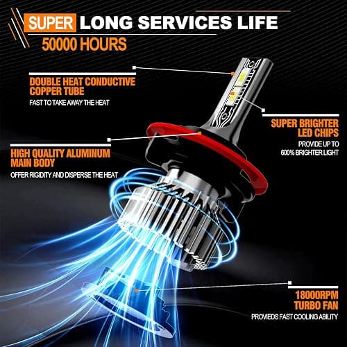 TXBILMOO Compatible For Ford F250 F350 F450 Super Duty 2005-2020 High/Low Beam Fog Light Bulbs Kit, 44000LM 600% Brightness 6500K White with Cooling Fan, Plug and Play, IP68 Pack of 6 thumbnail 3