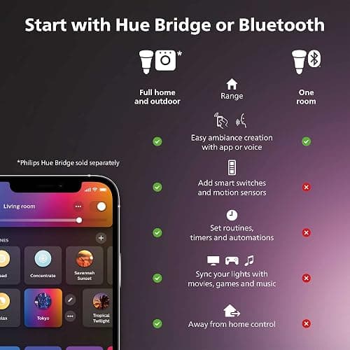 Philips Hue Go Smart Portable Dimmable Table Lamp, White - White and Color Ambiance LED Color-Changing Light - 1 Pack - Indoor and Outdoor Use - Control with Hue App or Voice Assistant thumbnail 2