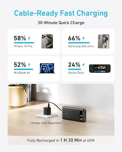 Anker Power Bank, 20,000mAh Travel Essential Portable Charger with Built-in USB-C Cable, 3-Port 87W Max Fast Charging Battery Pack, for MacBook, iPhone 16/15 Series, Samsung, Switch, and More thumbnail 3