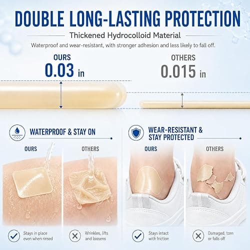 Hydrocolloid Roll for Wound Care Skin-Friendly Self Adhesive 2in x 12ft | Cut-to-Size Waterproof Hydrocolloid Bandages with Flexible Fit for Minor Wounds, Blisters, Pimples, and Friction thumbnail 3