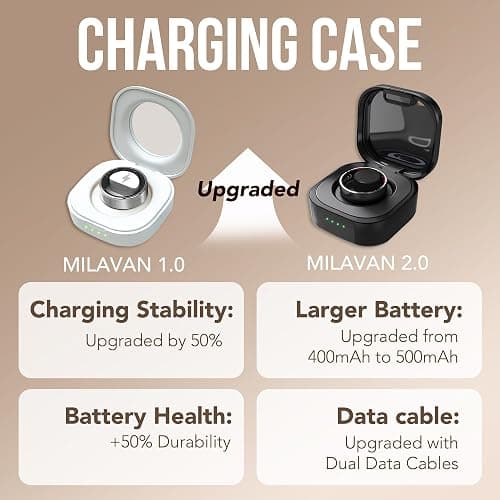 Milavan Smart Ring 2.0 for Women Men, Slim Scratch & Fingerprint Resistant Design, Advanced Chip Fitness Tracker, Sleep, Stress & Activity Monitoring, Waterproof, No Subscription Fees, Silver 10 thumbnail 8