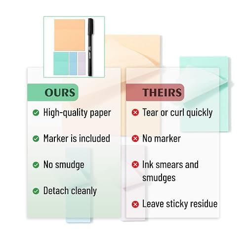 Mr. Pen Transparent Sticky Notes - 200 pcs, Pastel Colors, See Through, Bible & Book Annotation thumbnail 6