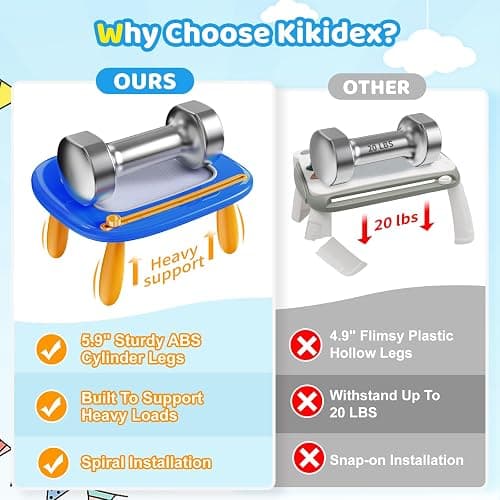 Kikidex Toddlers Toys Age 1-3, Magnetic Drawing Board, Toddler Girl Toys for 1-2 Year Old, Doodle Board Pad Learning and Educational Toys for 1 2 3 Year Old Baby Kids Birthday Gift (Dark Blue) - Dark Blue thumbnail 2