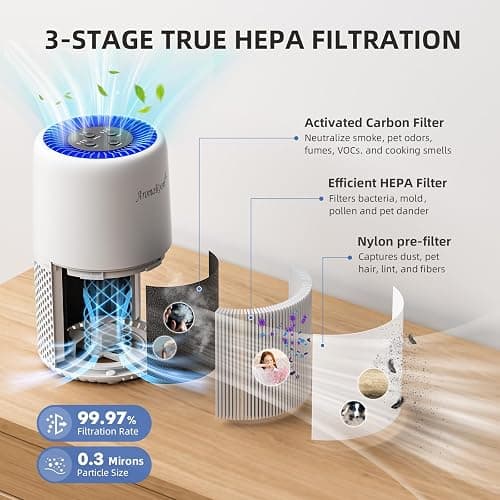 AromaRoom Air Purifier for Home Bedroom, Sleep Mode, 3-in-1 Filter, AP103 | For Smoke Pollen Dander Hair Smell Air Cleaner, H13 HEPA Air Filter, Quiet Air Cleaner For Pets, Home, Baby Room thumbnail 4